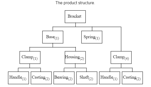 HELP SOLVE C because its wrong. As the production