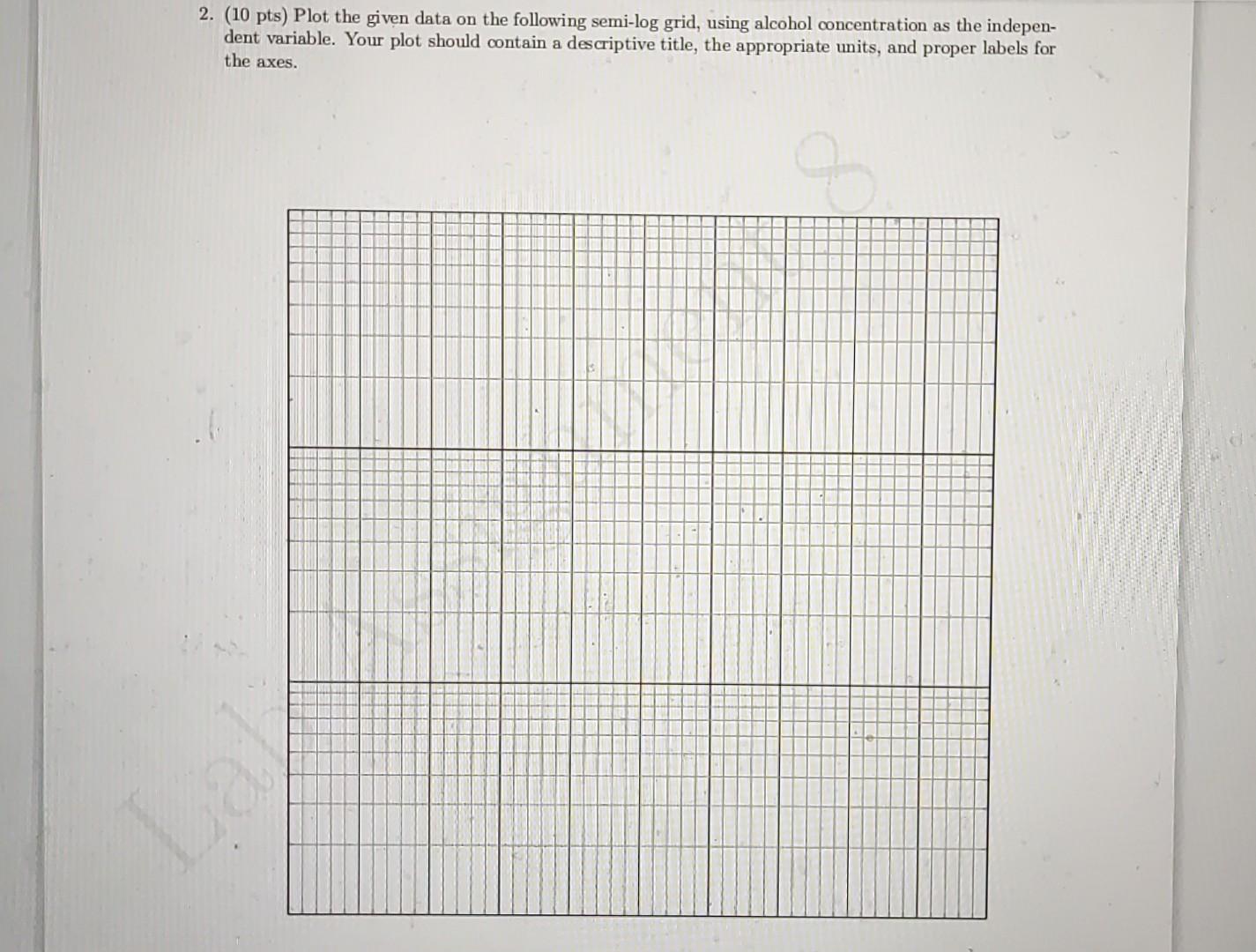 Please draw A scientist is studying how long a