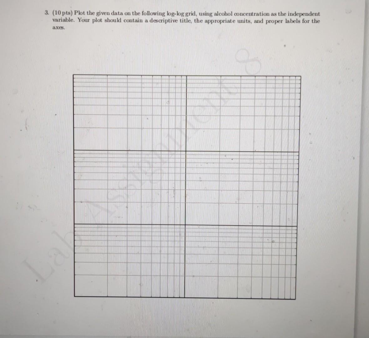 Please draw A scientist is studying how long a