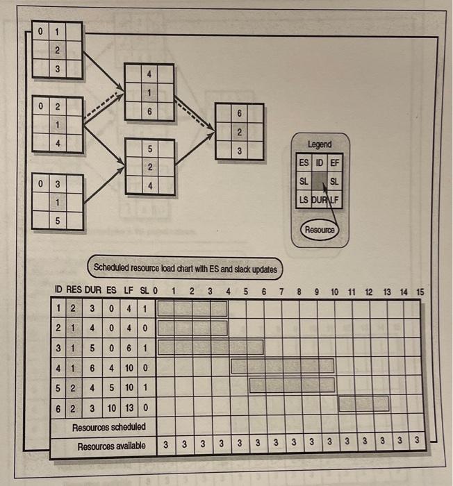 0 1 2 3 4 1 02 DODO ERROR 6 1 2 4 5 3 Legend ESID