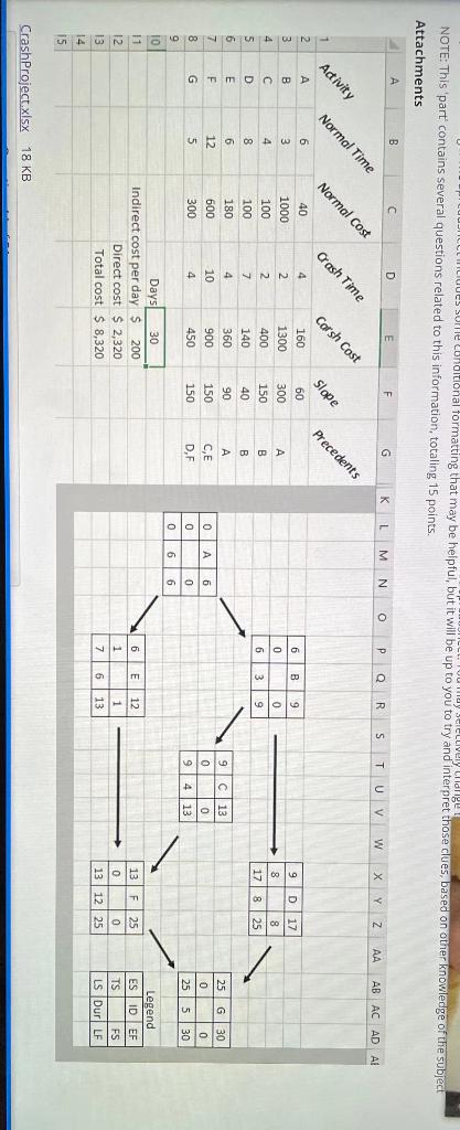 The adjusted project duration at the crash point