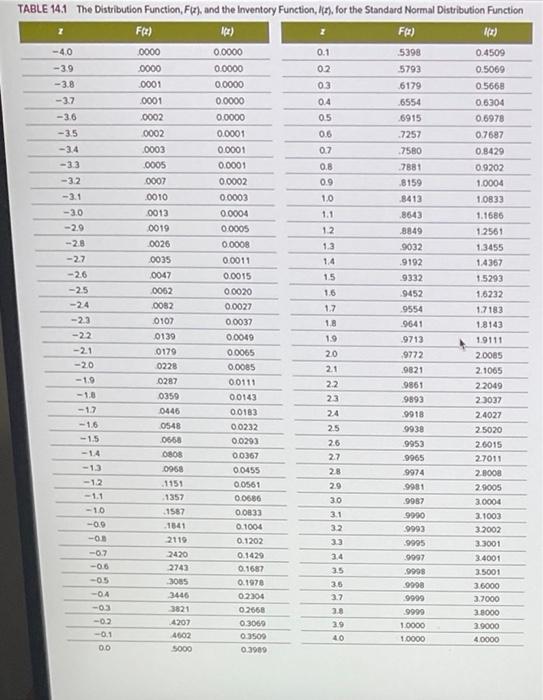 ACold Inc is a frozen food distributor with 10
