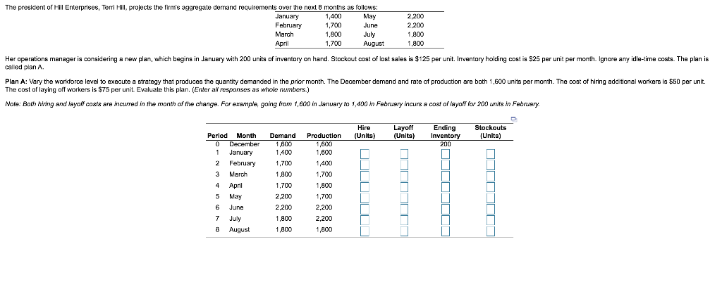 The total cost of hiringsequals= (Enter your