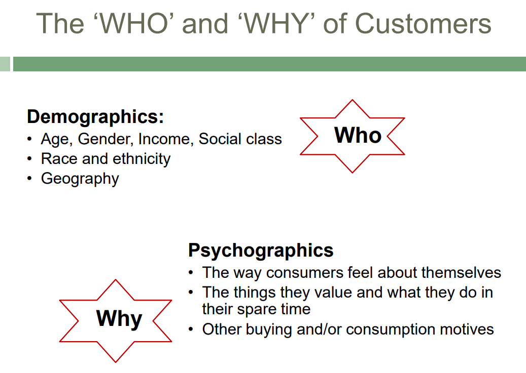Identify the "WHO" and "WHY" of Sony PS5