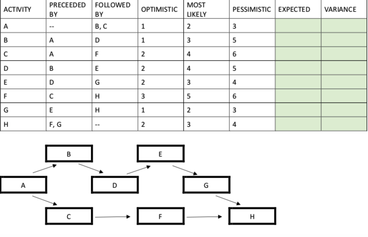 Use the pictures below as the basis for your