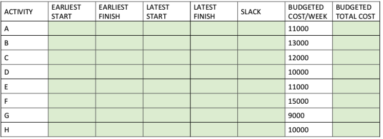 Use the pictures below as the basis for your