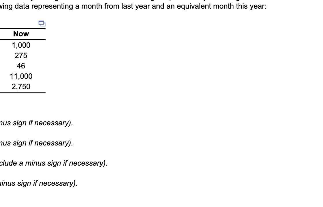 ving data representing a month from last year and