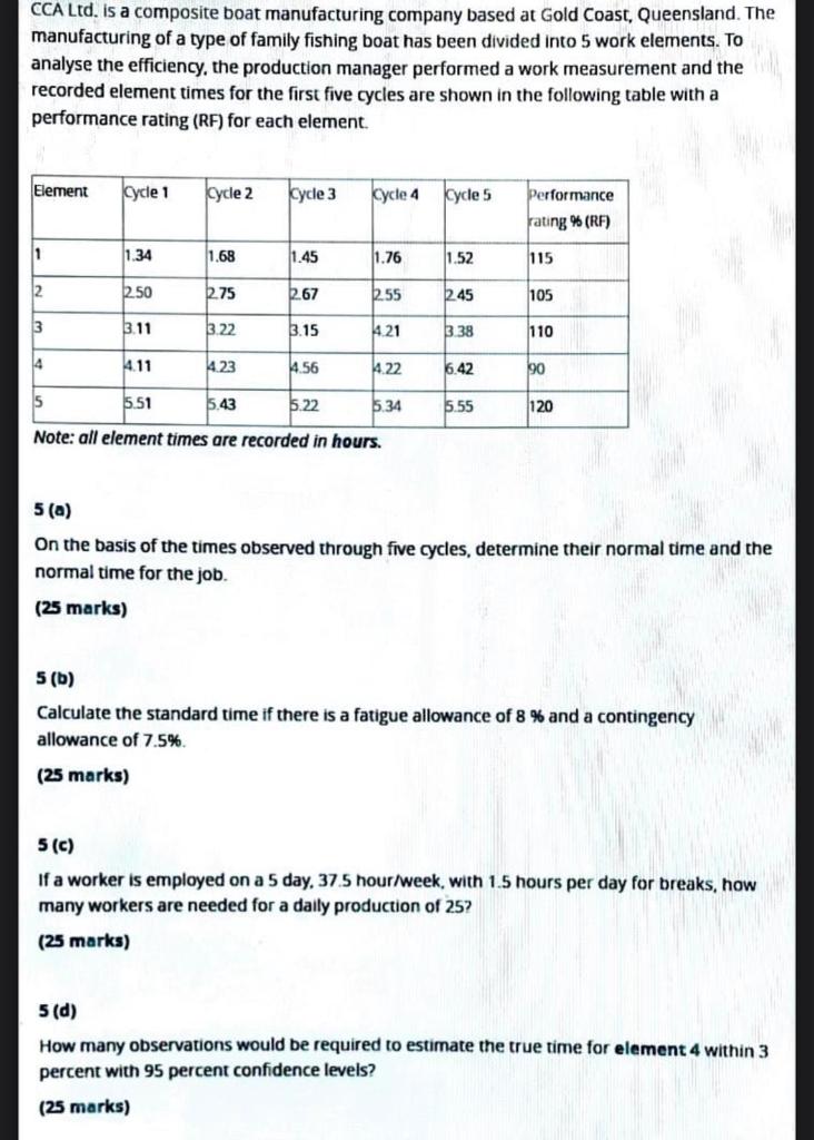 CCA Ltd. is a composite boat manufacturing