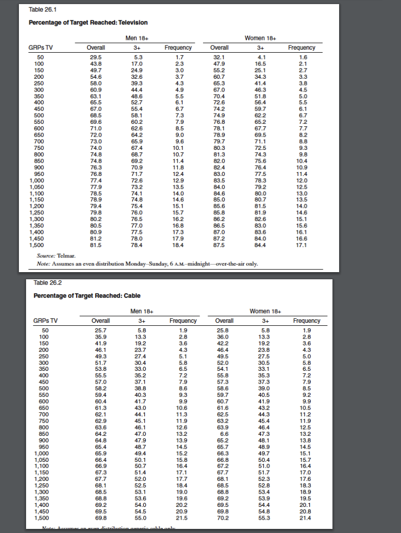Table 26.1 Percentage of Target Reached:
