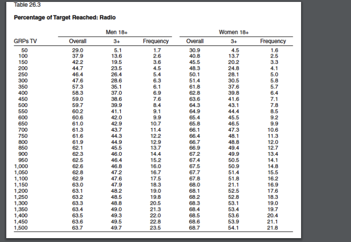 Table 26.1 Percentage of Target Reached: