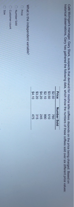 Caf Michigan's manager, Gary Stark, suspects that