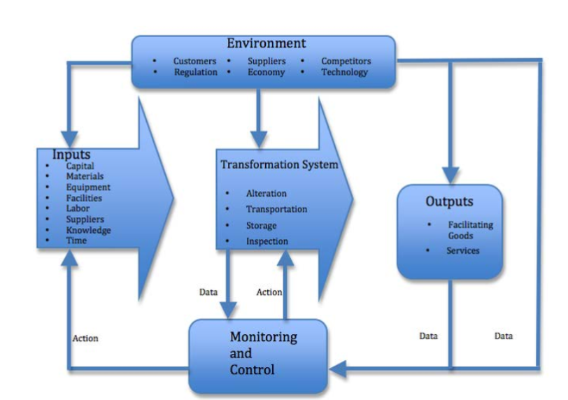 Assignment Topic: There is a figure in 13.2 that