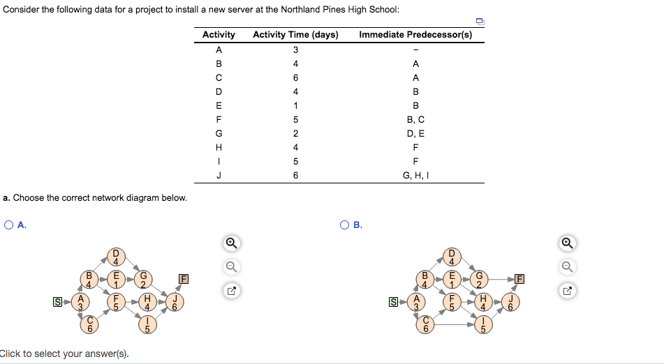 Activity Time (days) Immediate Predecessor(s)