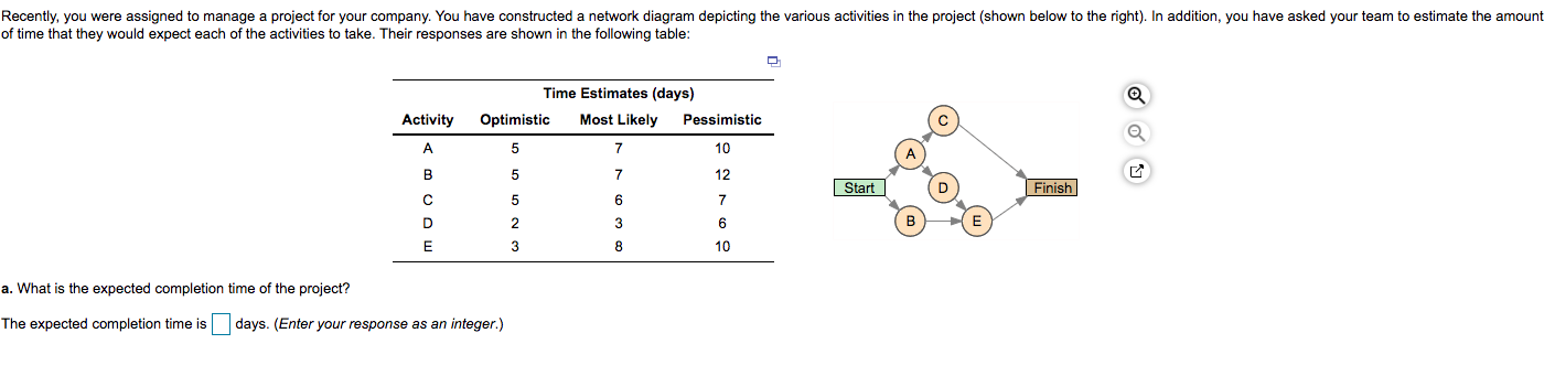 Recently, you were assigned to manage a project