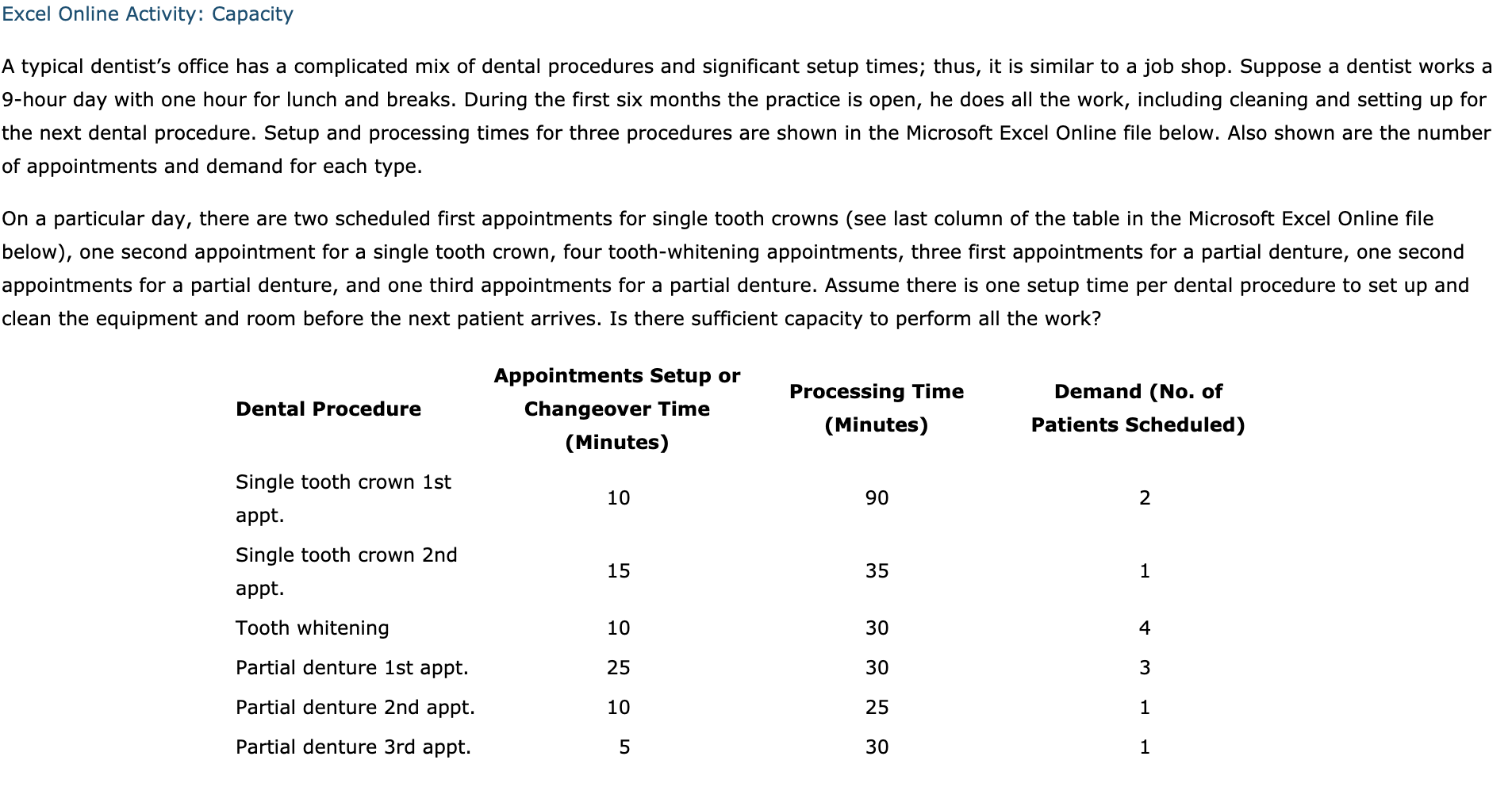 Excel Online Activity: Capacity A typical