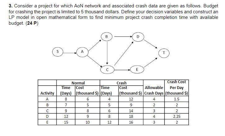3. Consider a project for which AoN network and
