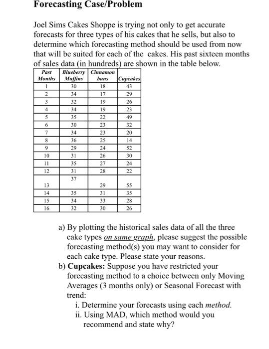 can you type the answer. no hand writing
