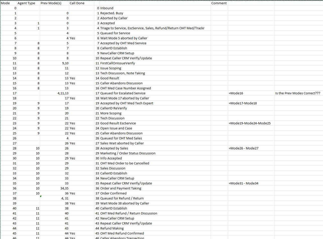 1 Possible contracting to provide Call Centre