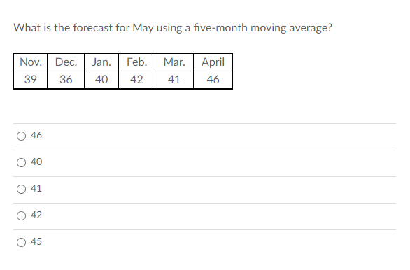 What is the forecast for May using a five-month