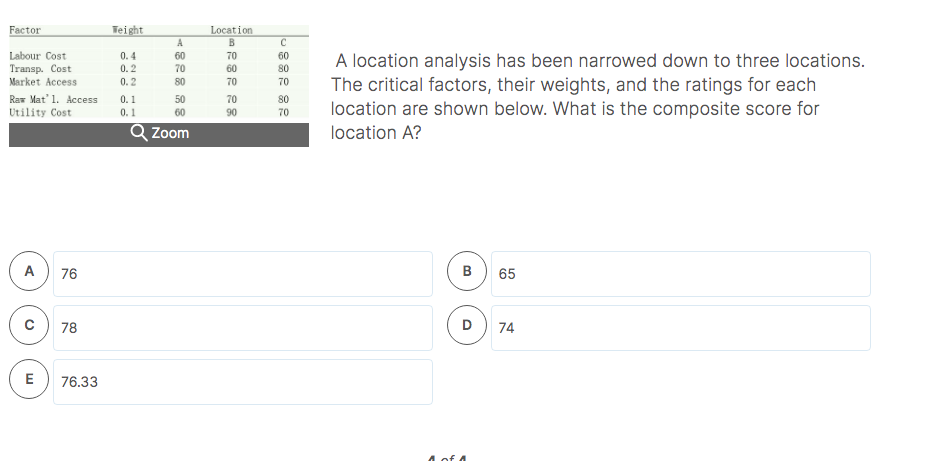 Factor Teight Labour Cost Transp. Cost Market
