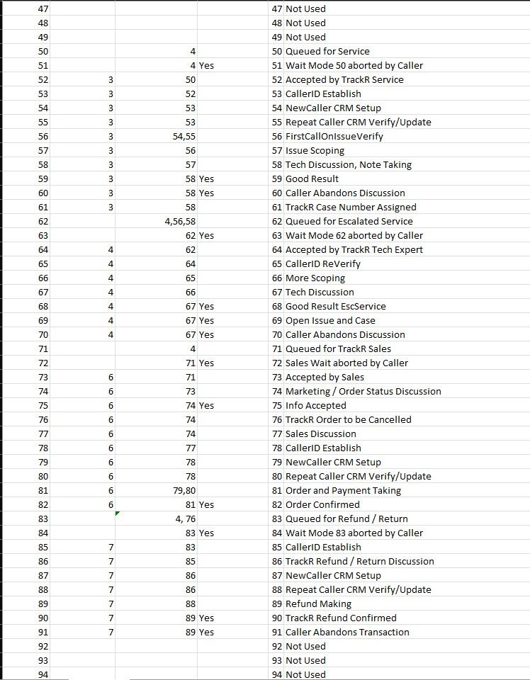1 Possible contracting to provide Call Centre