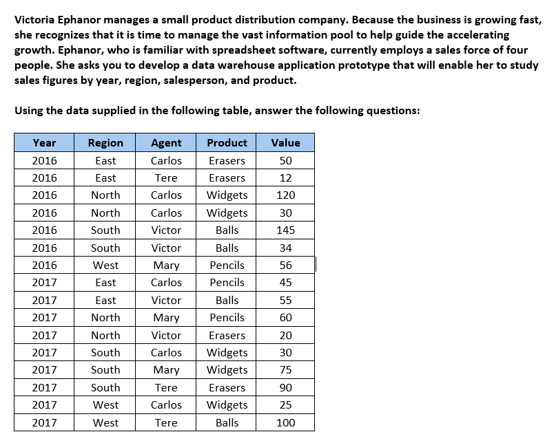 a. Identify the appropriate fact table components