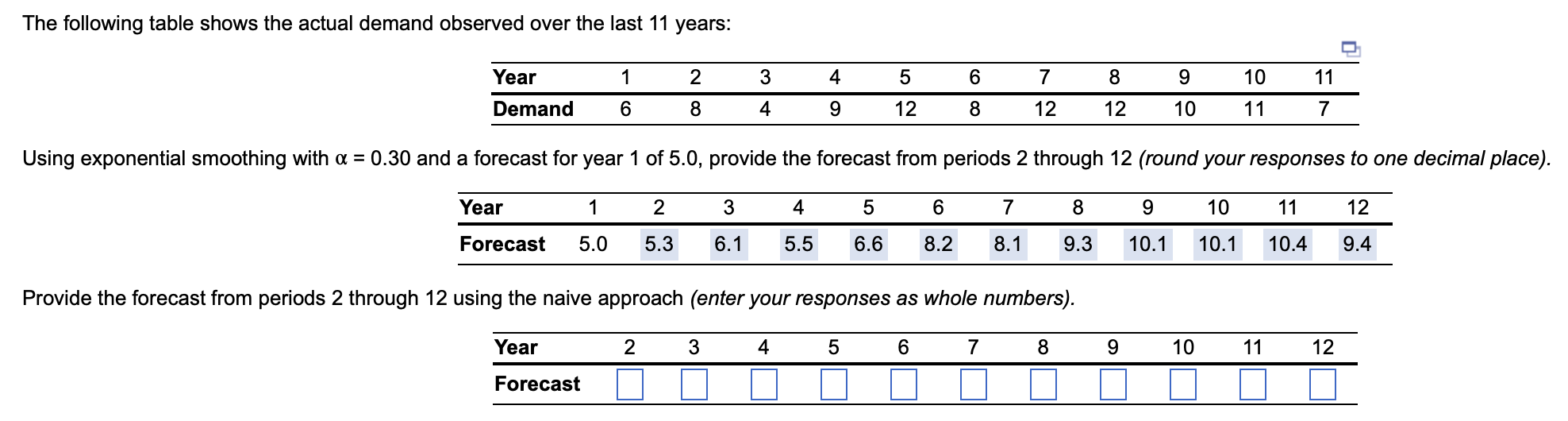 The following table shows the actual demand