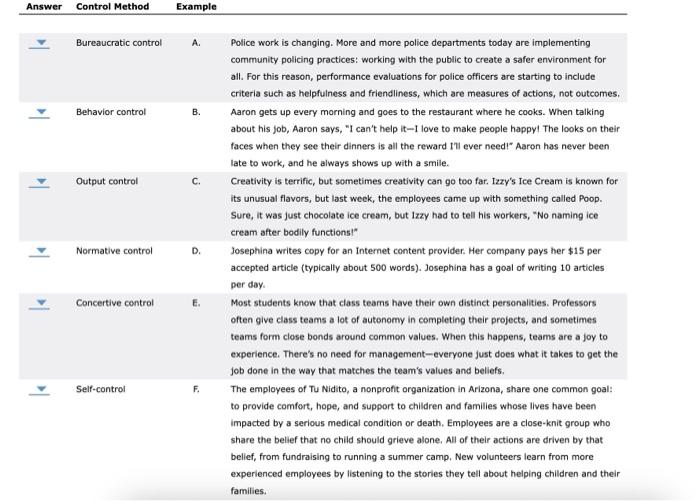 Answer Control Method Example Bureaucratic