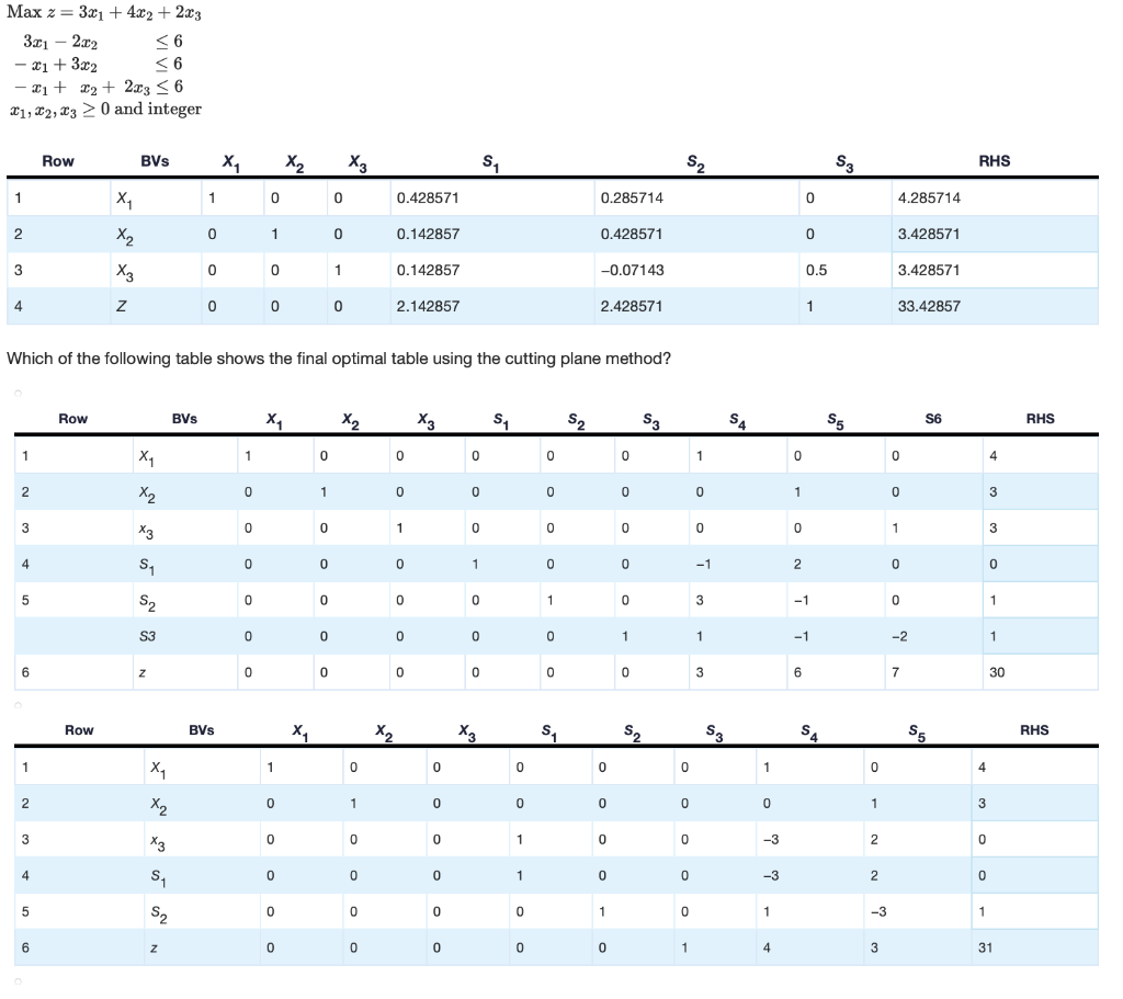 Max 2 = 3.201 + 4x2 +223 3.21 -2.02 <6 - 31+ 3x2
