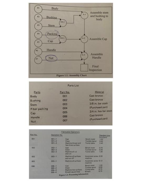 An assembly chart for a simple gate valve is