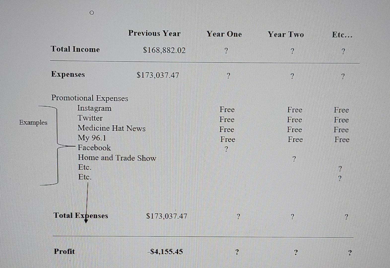 please you solve this it is marketing subject