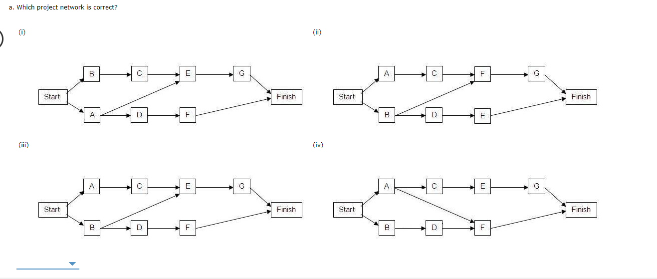 a. Which project network is correct? (1) (ii) B C
