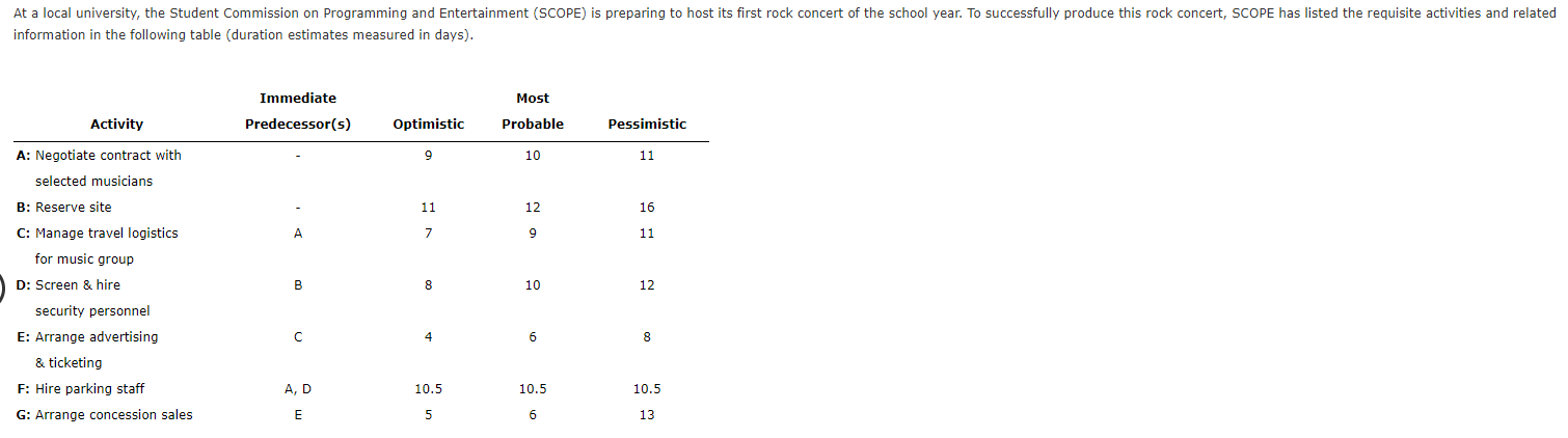 a. Which project network is correct? (1) (ii) B C