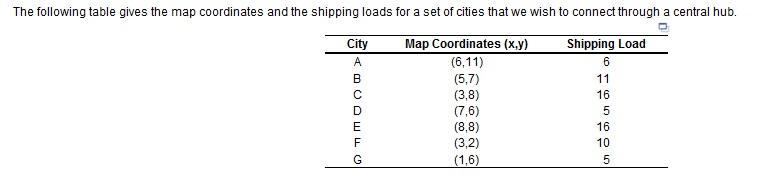 Near which map coordinates should the hub be