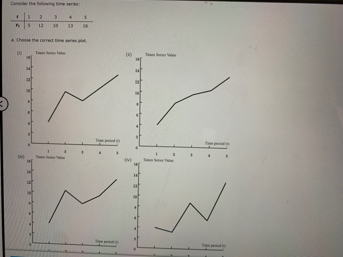 Consider the following time series: Yt5 12 10 13