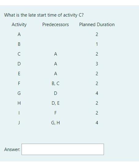 What is the late start time of activity C?