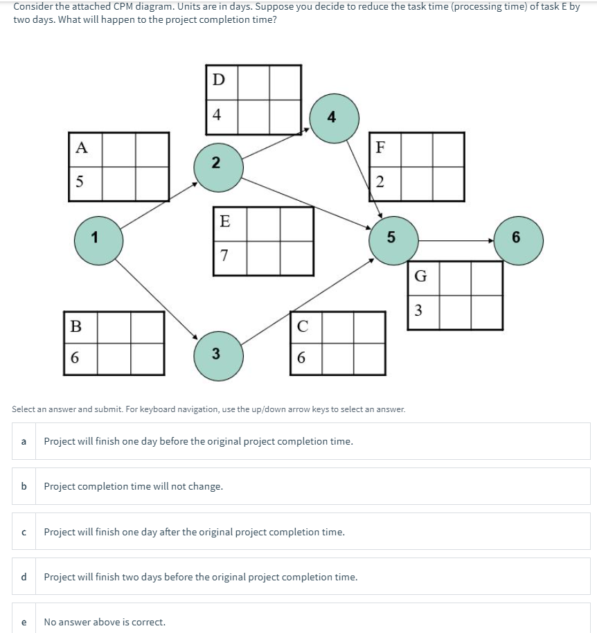Consider the attached CPM diagram. Units are in
