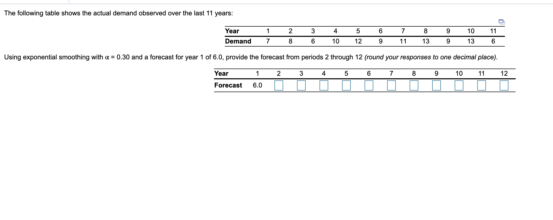 The following table shows the actual demand