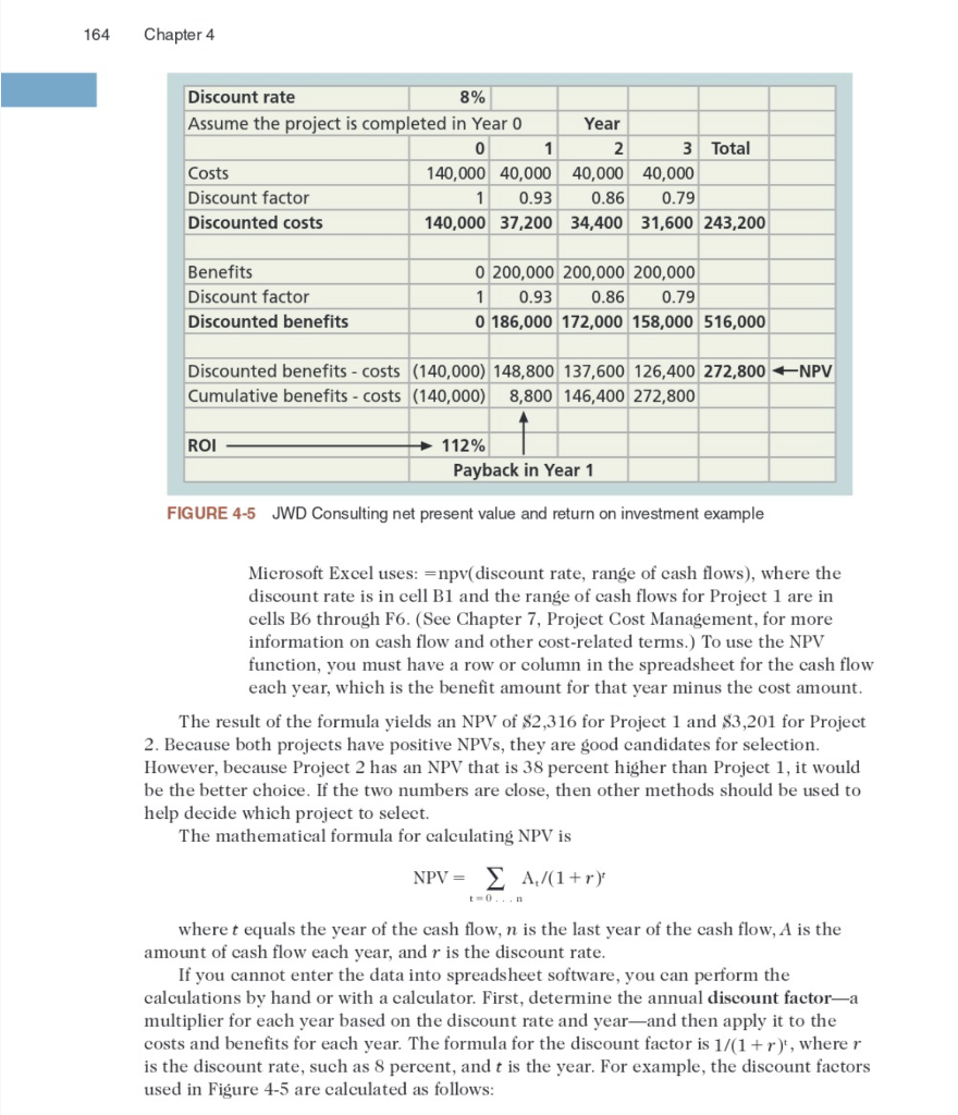 4. Perform a financial analysis for a project