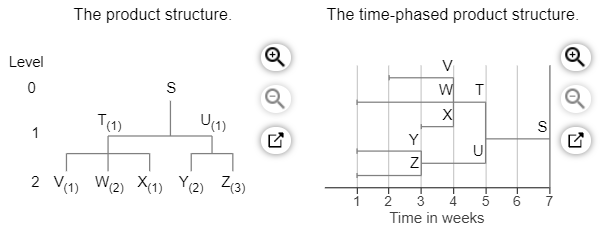 PLEASE FIX V SECTION BECAUSE SOMETHING IN IT IS