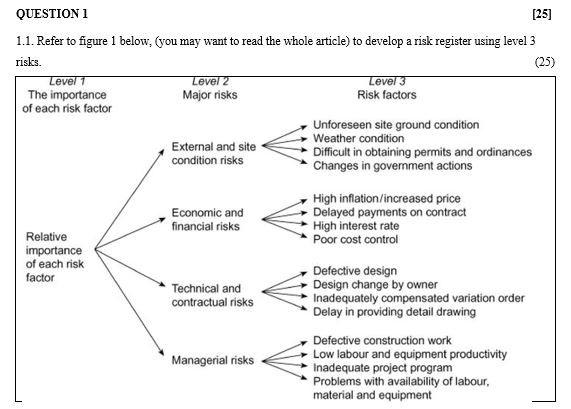 QUESTION 1 [25] 1.1. Refer to figure 1 below, you