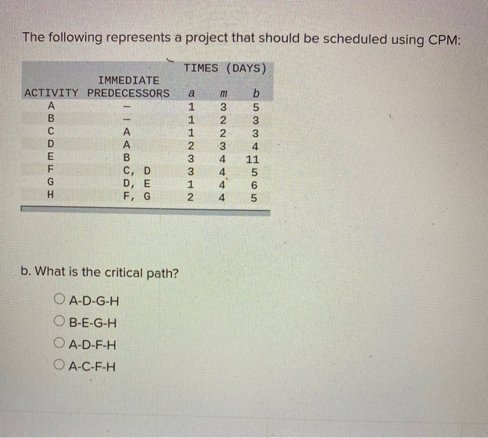 The following represents a project that should be