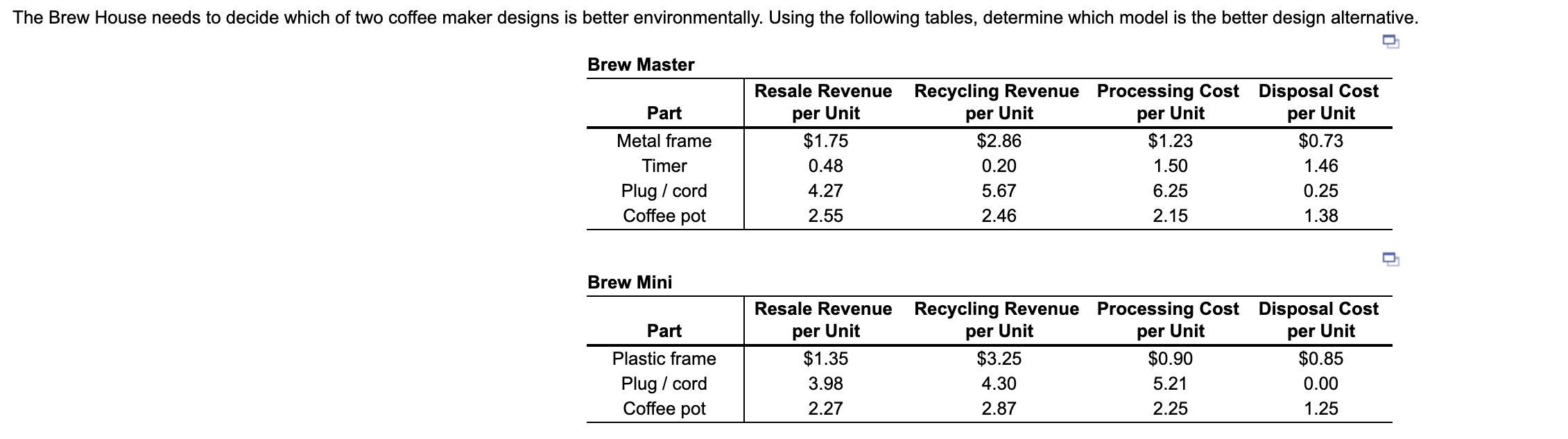 1. Revenue retrieval for Brew Master = $___