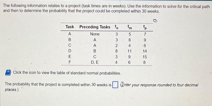 The following information relates to a project