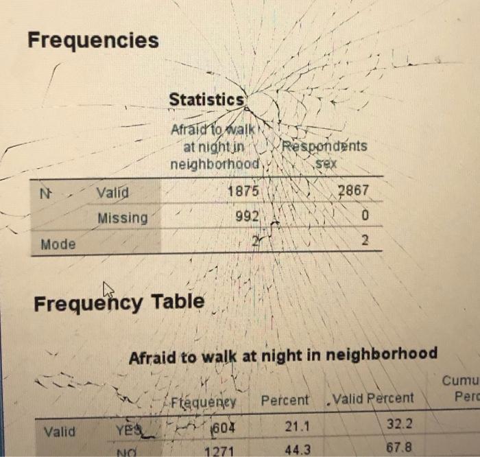 What is the IQV for both the indepedent variable