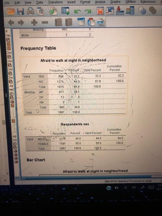What is the IQV for both the indepedent variable