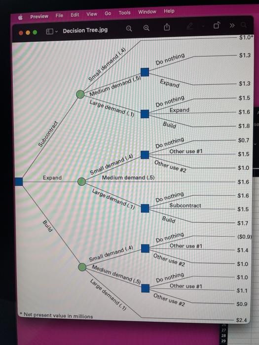 round answer to 4 decimal places Use the