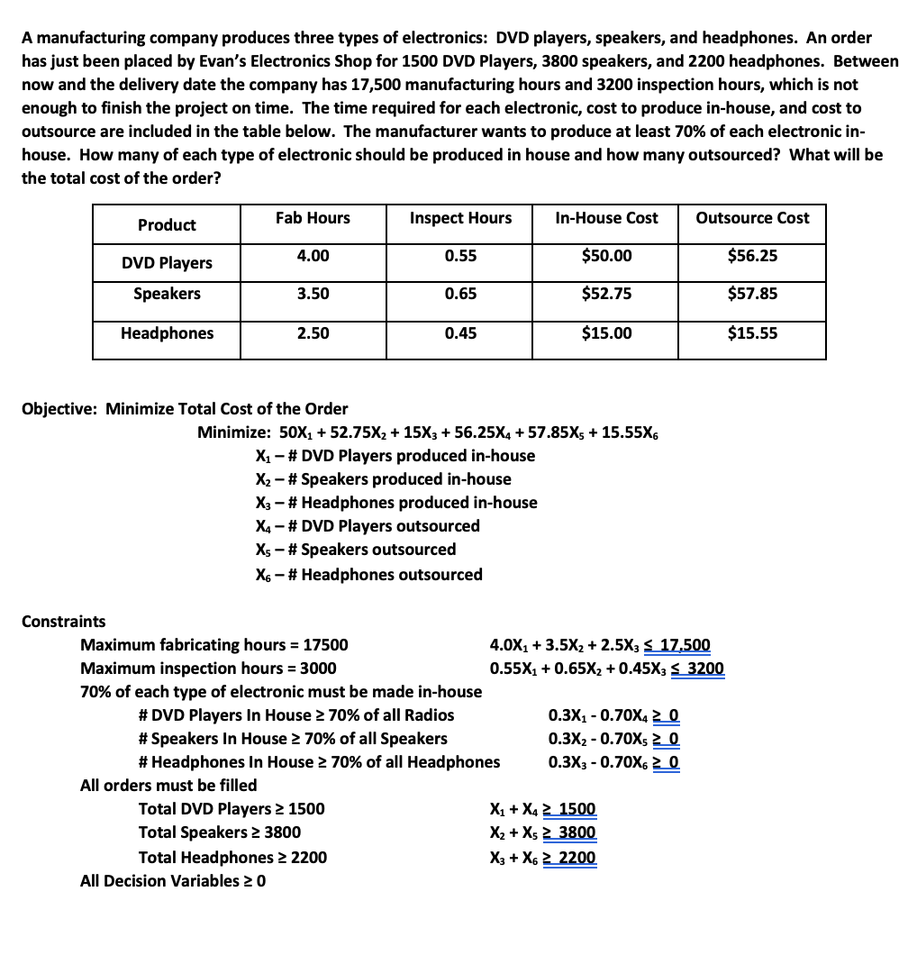 A manufacturing company produces three types of