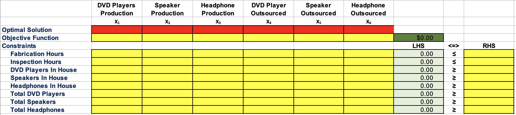 A manufacturing company produces three types of