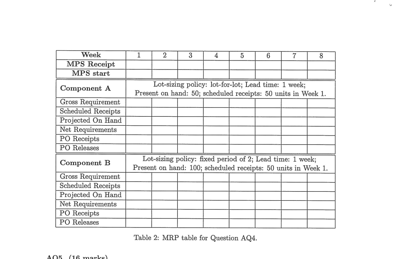 A firm uses components A, B, and C to assemble